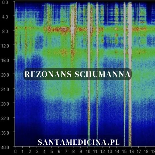 Ressonância Schumann Online - SantaMedicina por Mateusz Pruszowski