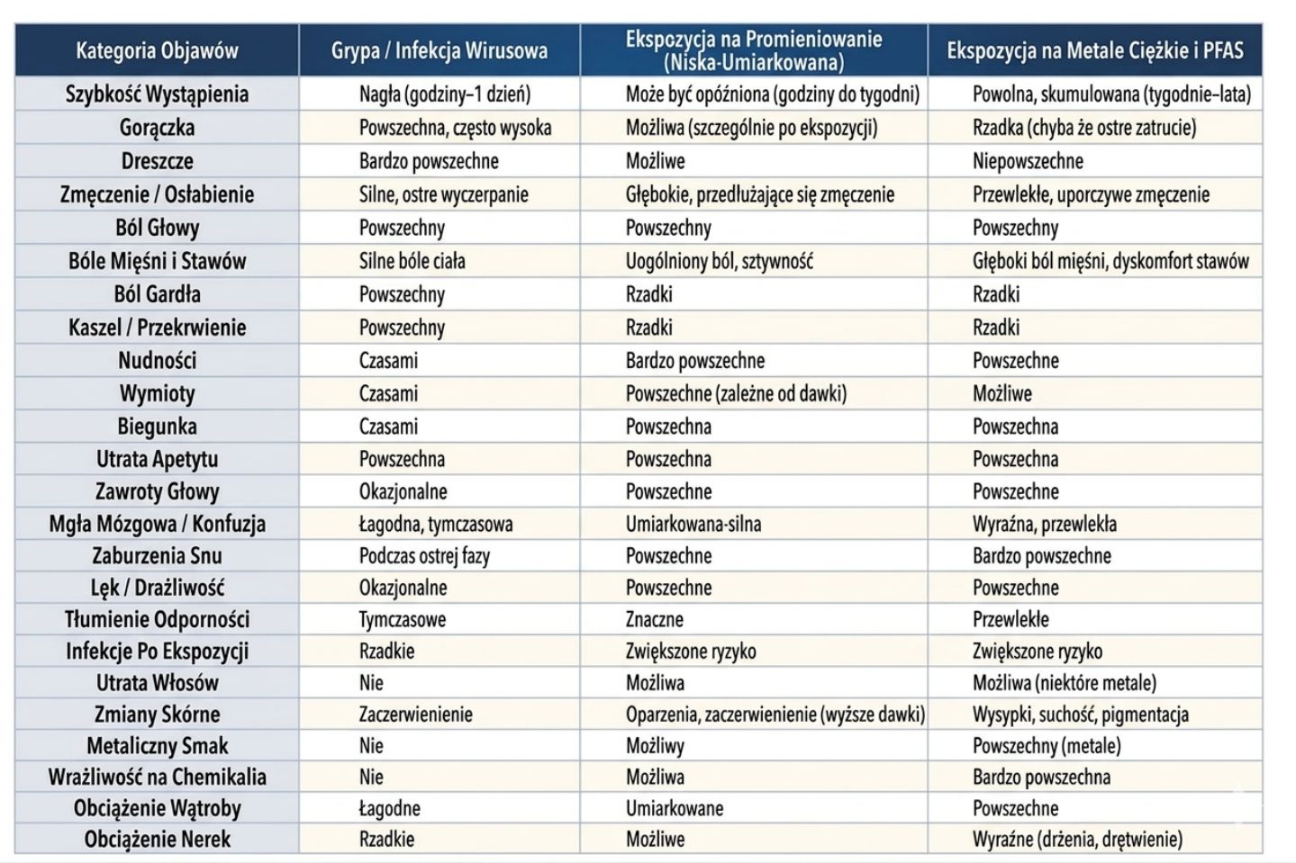 Protokół Oczyszczania Organizmu